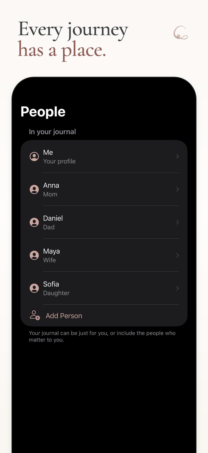 Cillia People showing your own profile and the people included in your journal.
