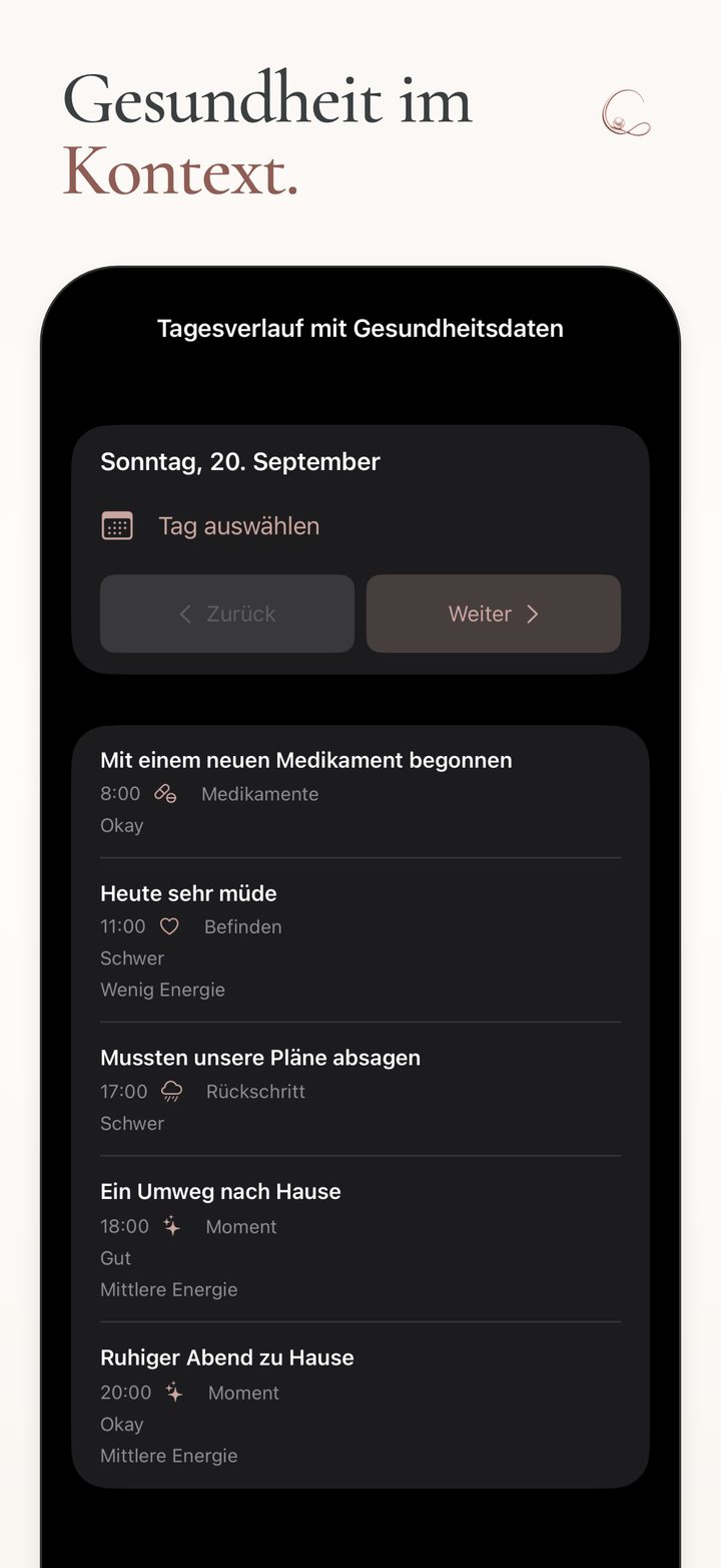 Ein Tagesverlauf mit Gesundheitsdaten in Cillia: Medikamente, Befinden und alltägliche Momente in zeitlicher Reihenfolge.