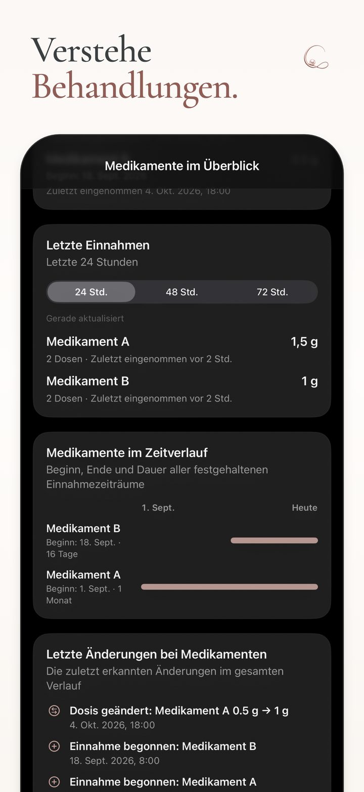 Medikamente im Überblick in Cillia mit festgehaltenen Dosen, zeitlichen Verläufen und den letzten Änderungen.